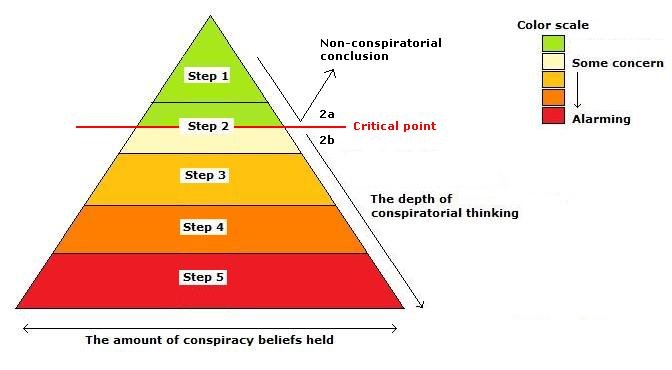 Critical thinking process steps